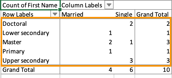 How To Create A Pivot Table With Multiple Columns And Rows | Cabinets ...